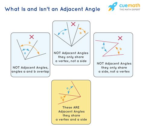 Adjacent Definition & Meaning .